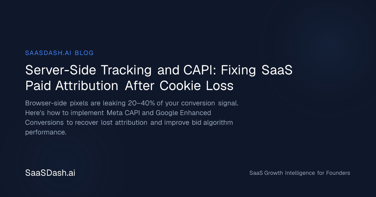 Server-Side Tracking and CAPI: Fixing SaaS Paid Attribution After ...