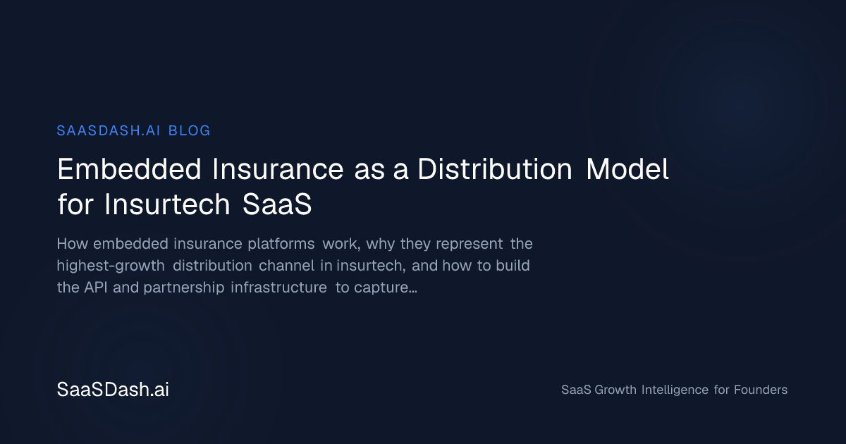 Embedded Insurance Partnership Embedded Insurance as a Distribution Model for Insurtech SaaS ...