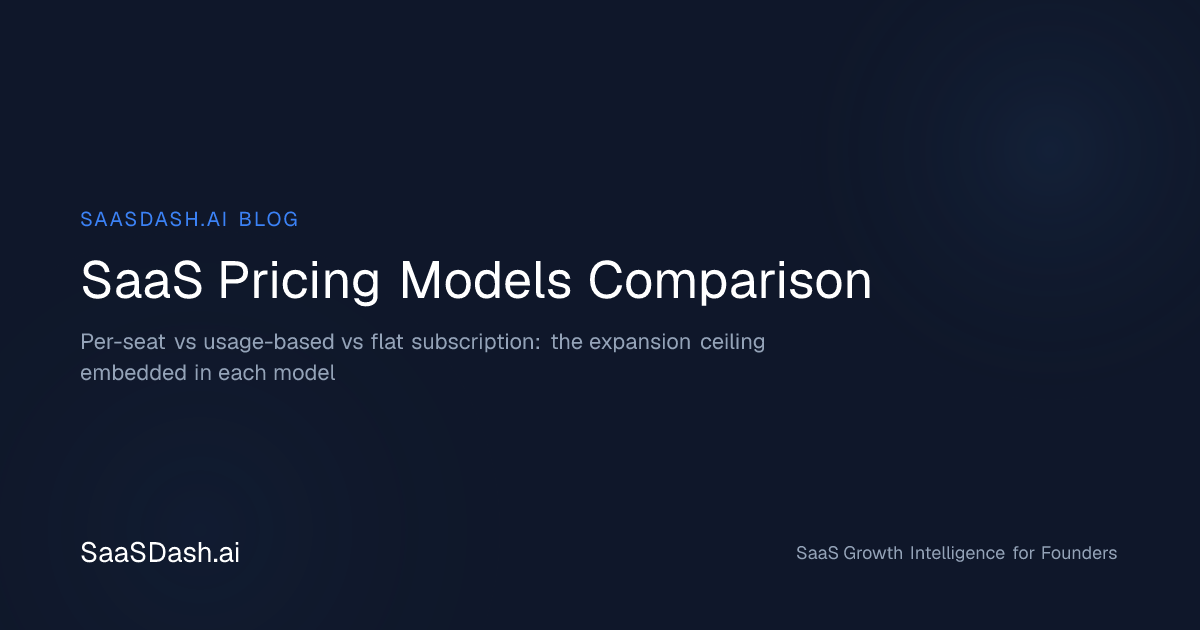 SaaS Pricing Models Compared: Why Seat-Based Growth Stalls at 80% ...
